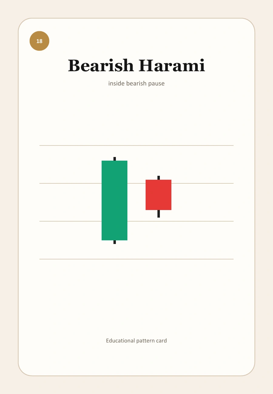 Bearish Harami candlestick pattern illustration