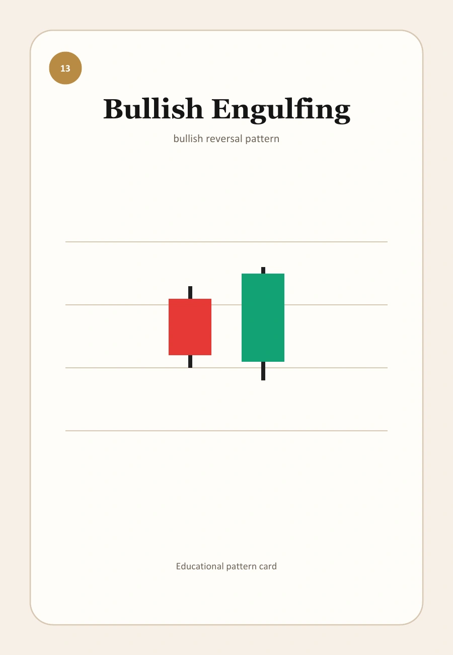 Double Candlestick Patterns - Bullish Engulfing