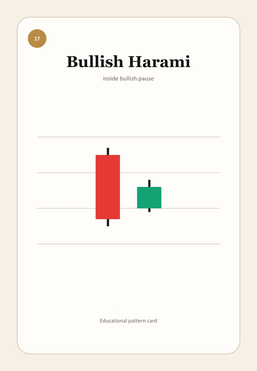 Bullish Harami candlestick pattern illustration