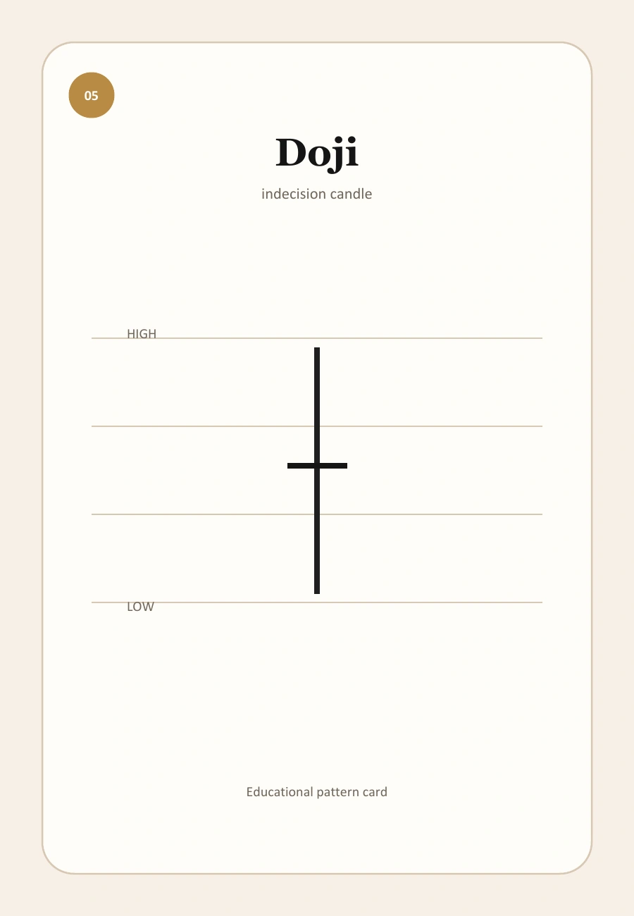 Doji candlestick pattern illustration