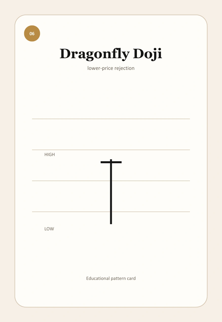 Dragonfly Doji candlestick pattern illustration