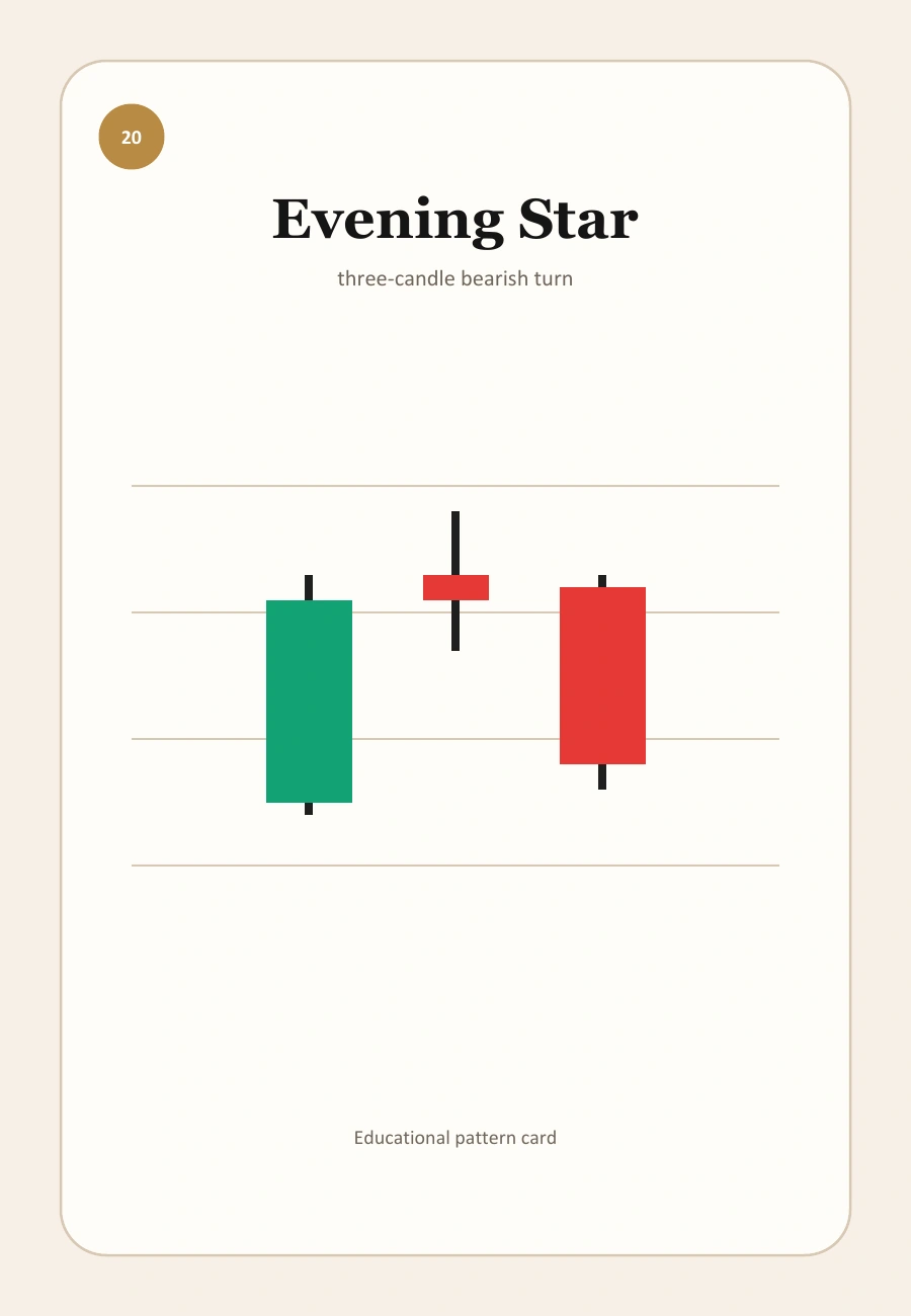 TopInvestor candel visual for Candlestick Patterns in Swing Trading