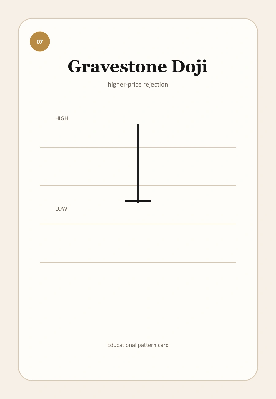 Gravestone Doji candlestick pattern illustration