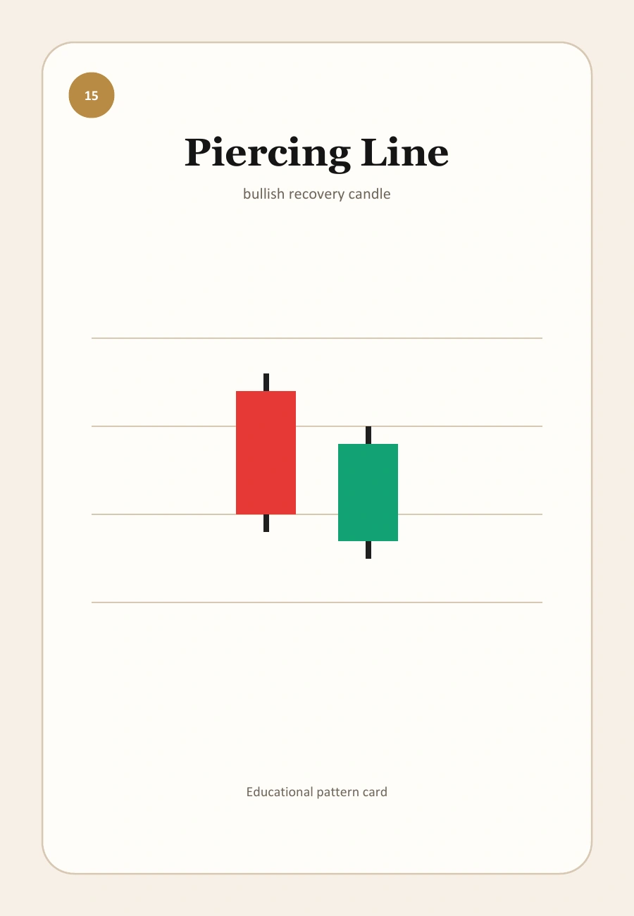 Piercing Line candlestick pattern illustration