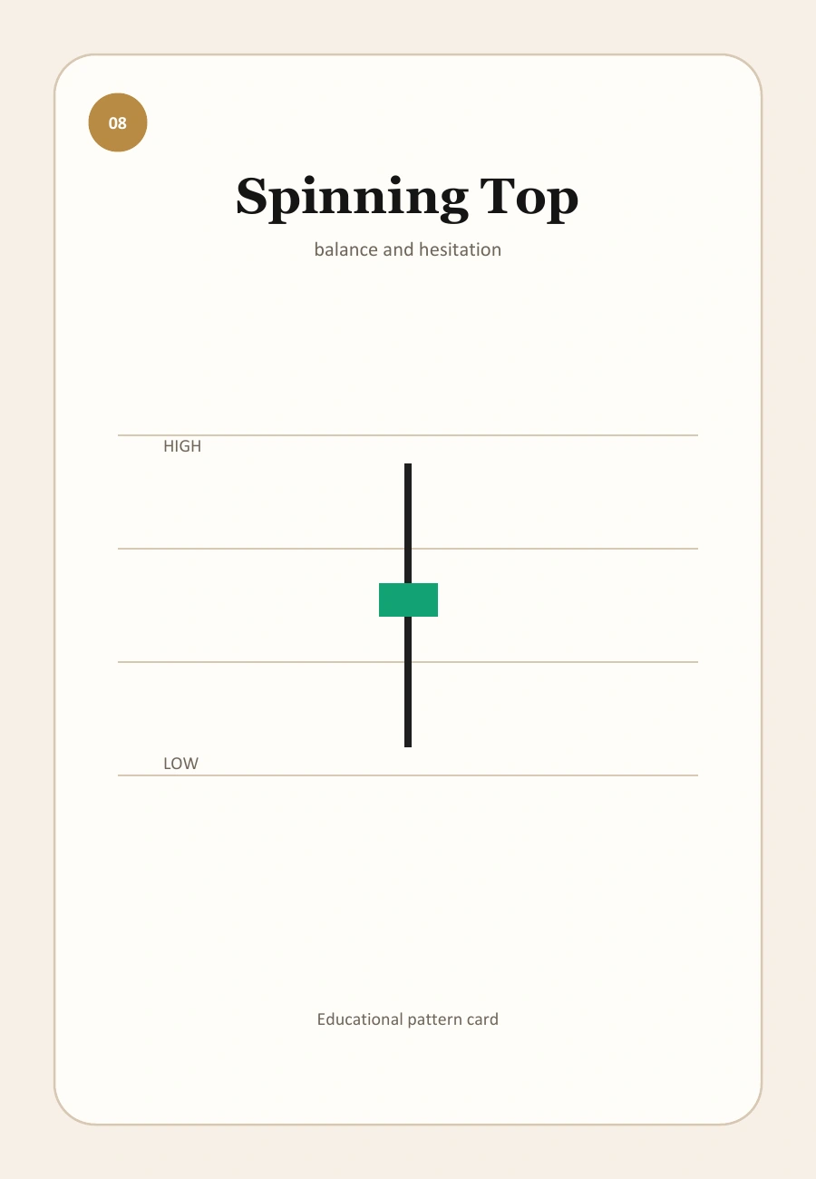 TopInvestor candel visual for Spinning Top