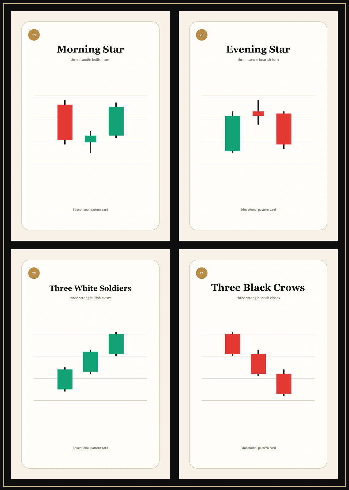 TopInvestor candel visual for Candlestick Pattern Mastery Framework