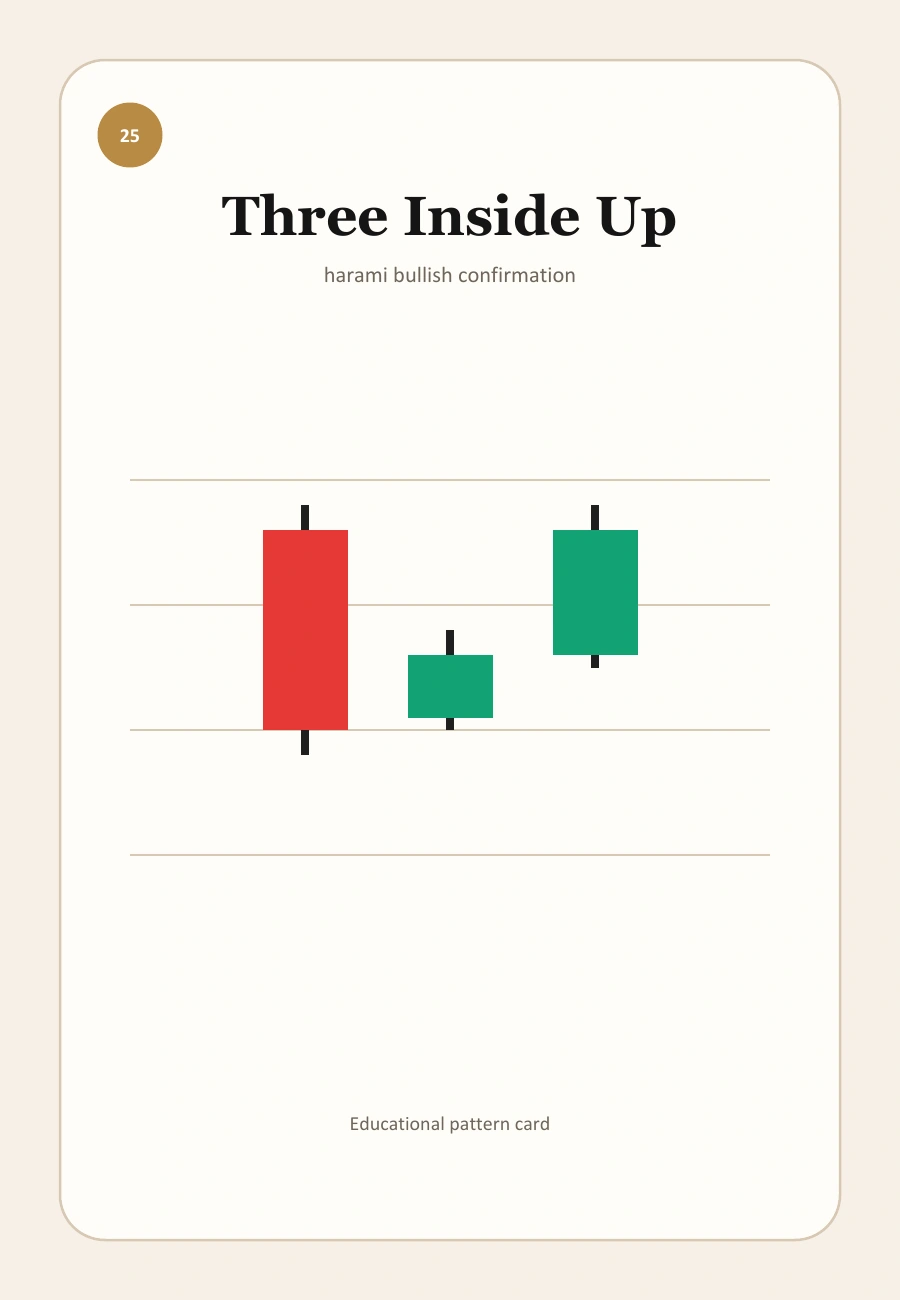 TopInvestor candel visual for Candlestick Confirmation Rules