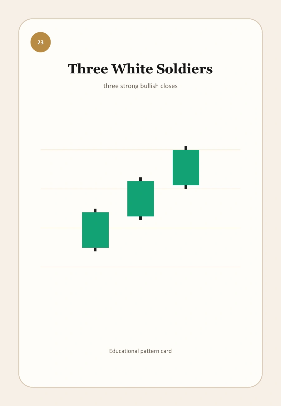 TopInvestor candel visual for Candlestick Patterns with Trend
