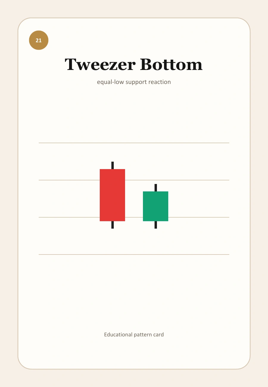Tweezer Bottom candlestick pattern illustration