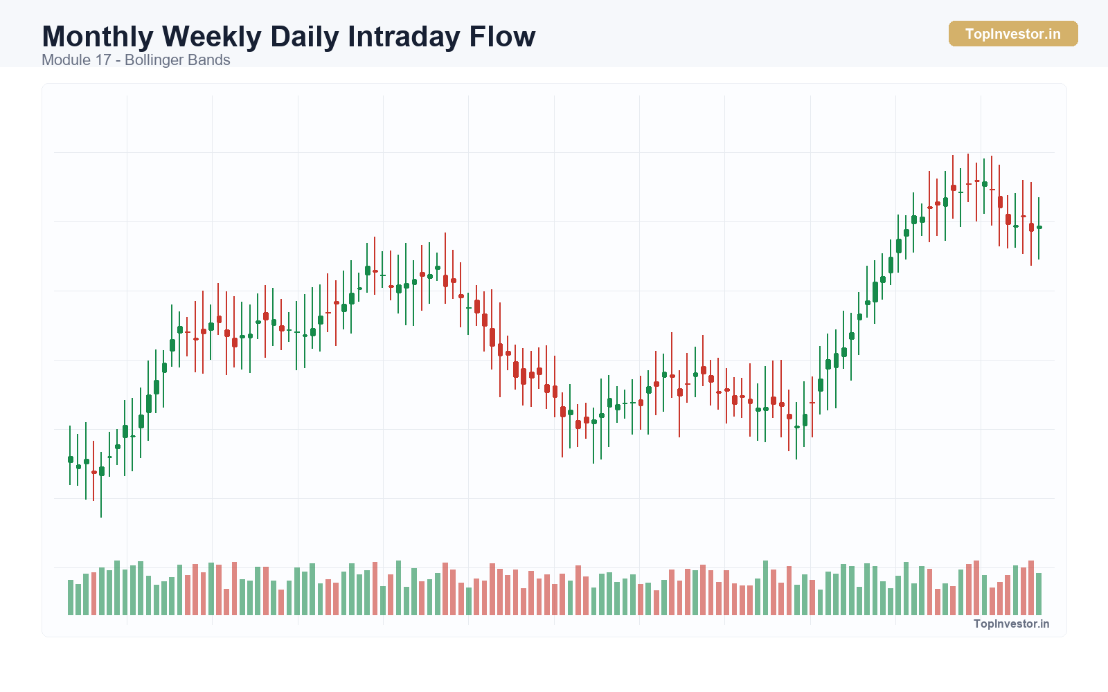 Multiple Timeframe Analysis - Monthly Weekly Daily Intraday Flow