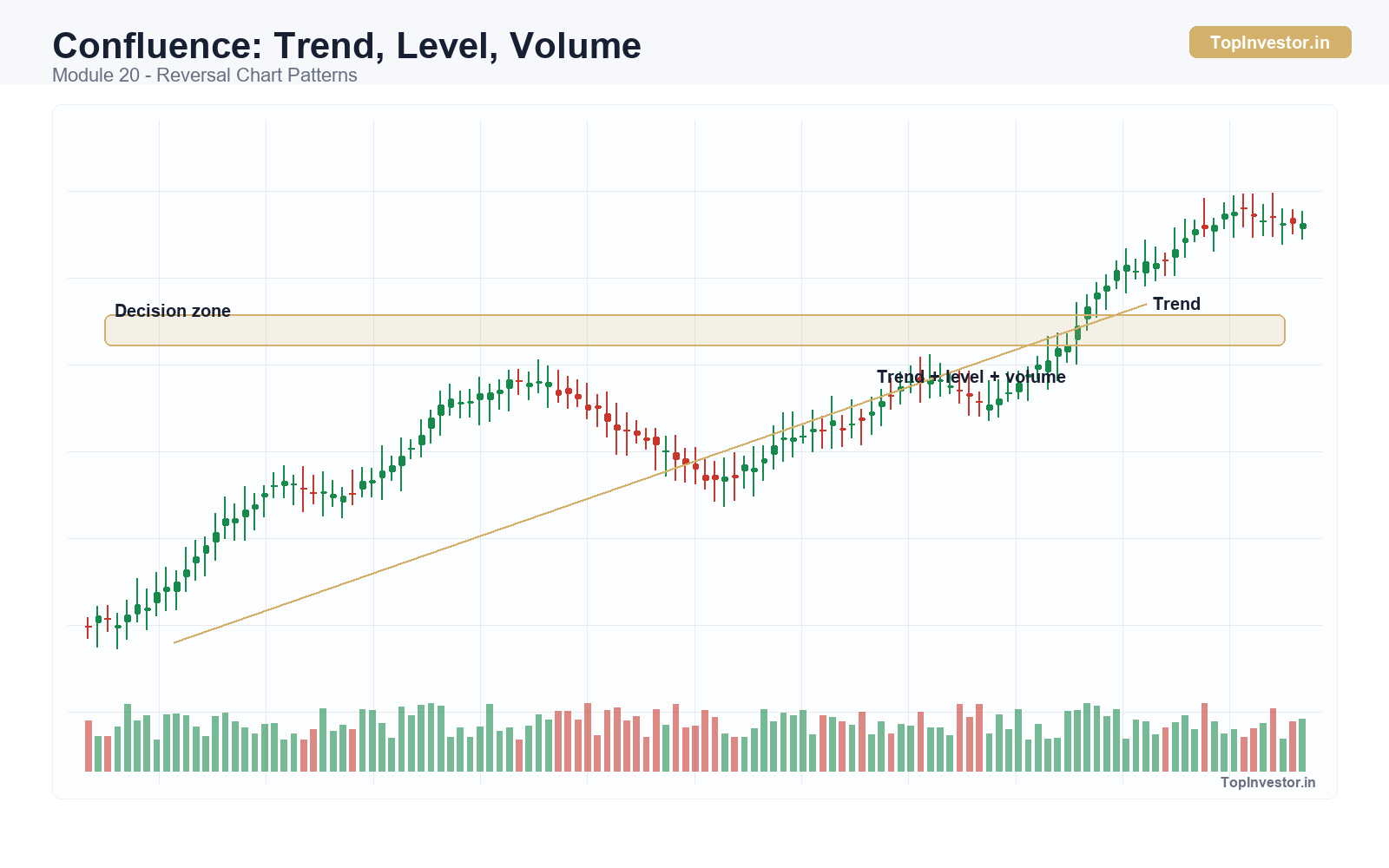 Confluence Trading - Confluence: Trend Level Volume
